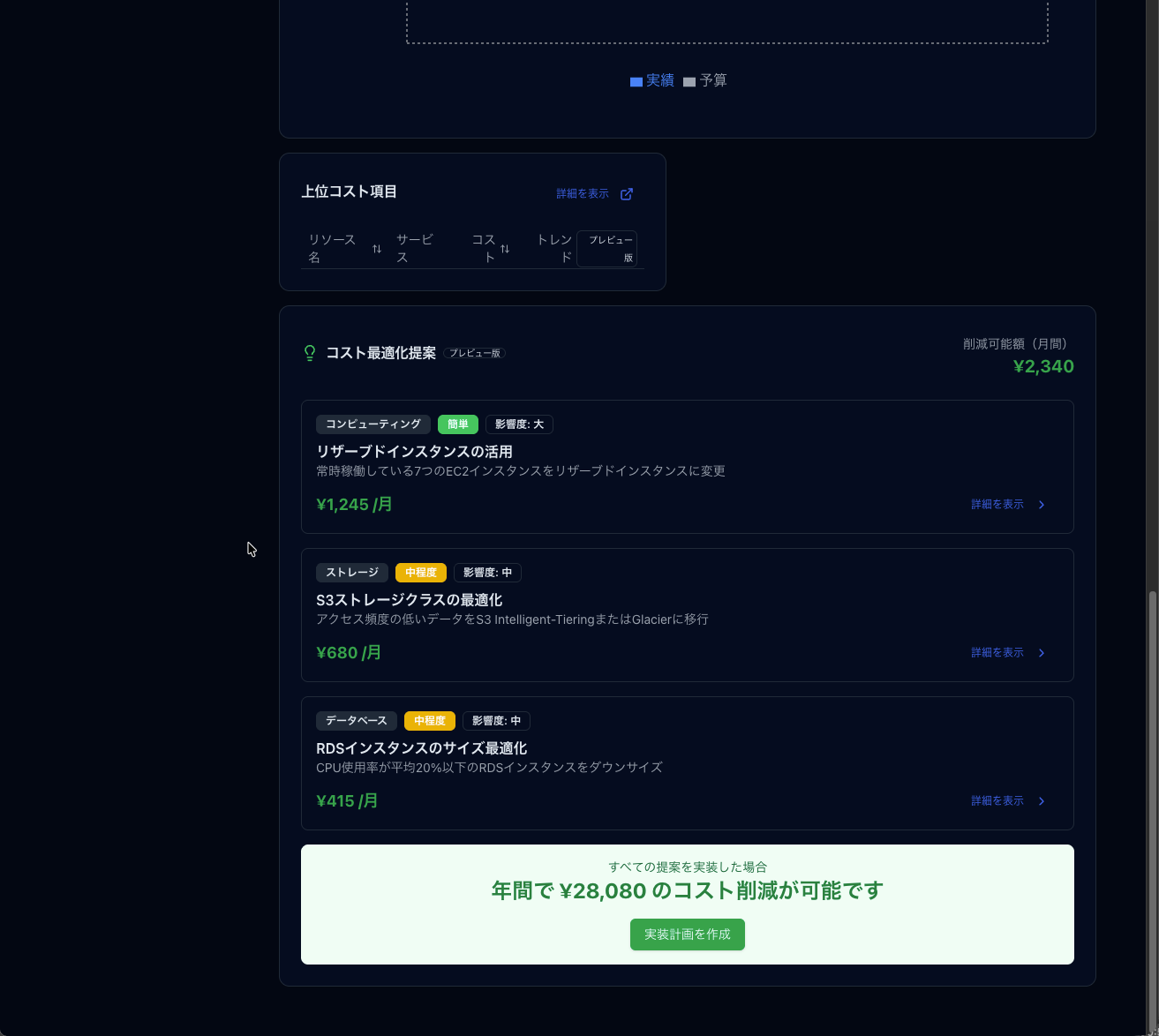 kale のコスト最適化提案。リザーブドインスタンス化や S3・RDS の見直しなど、削減額つきの改善案を自動で並べます（画面はデモデータ・プレビュー機能）