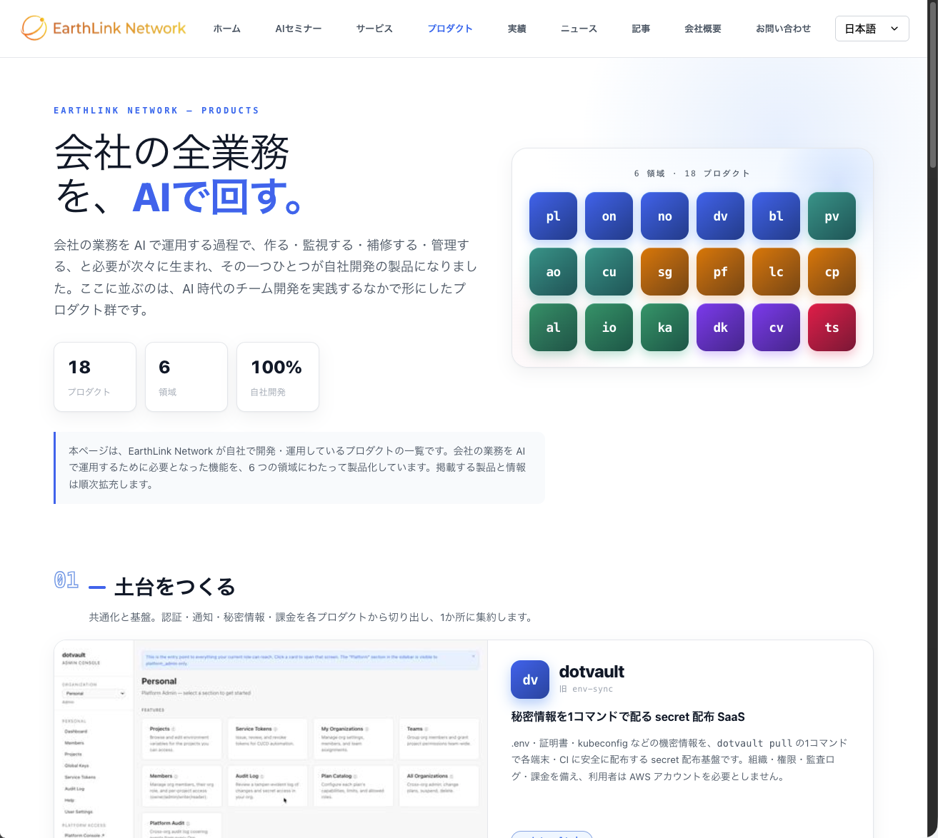 EarthLink Network の公開プロダクトページ。「会社の全業務を、AIで回す。」の下に6領域18プロダクトのタイルが並びます（公開ページ・https://www.eln.ne.jp/products）