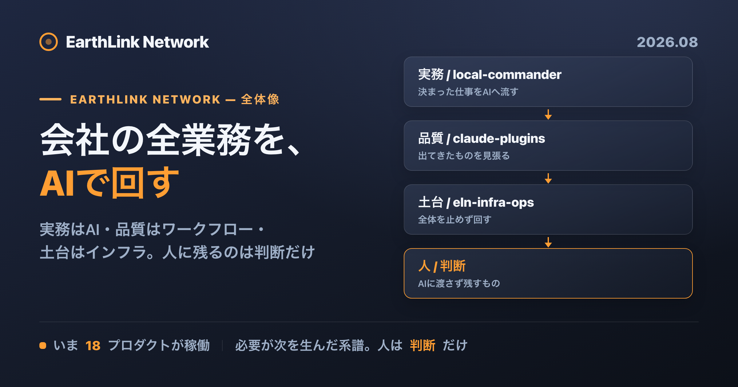 会社の全業務をAIで回す取り組みの全体像