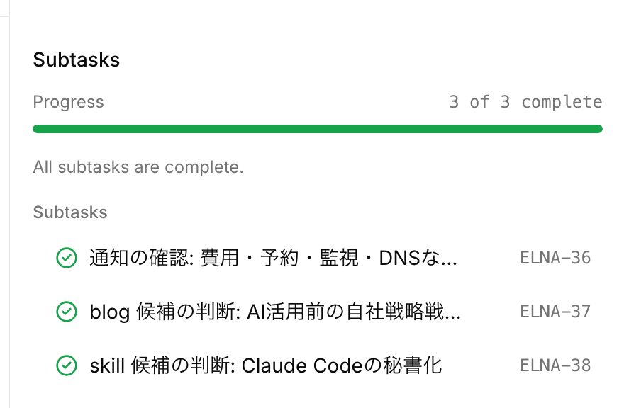 Mail の担当の毎時の受信箱整理の課題から出た 3 件の子課題。Alerts・Blog・Skills の各担当に渡っている(実画面の子課題の欄を切り抜き。担当の割り当ては Paperclip のデータで確認)