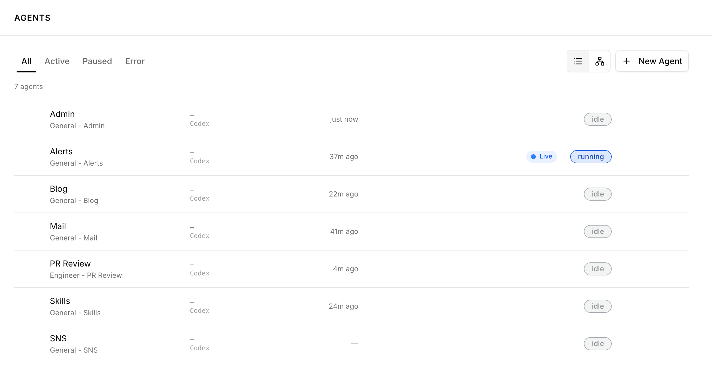 AI Office の担当一覧。Admin・Alerts・Blog・Mail・PR Review・Skills・SNS の 7 担当が並ぶ(実画面)