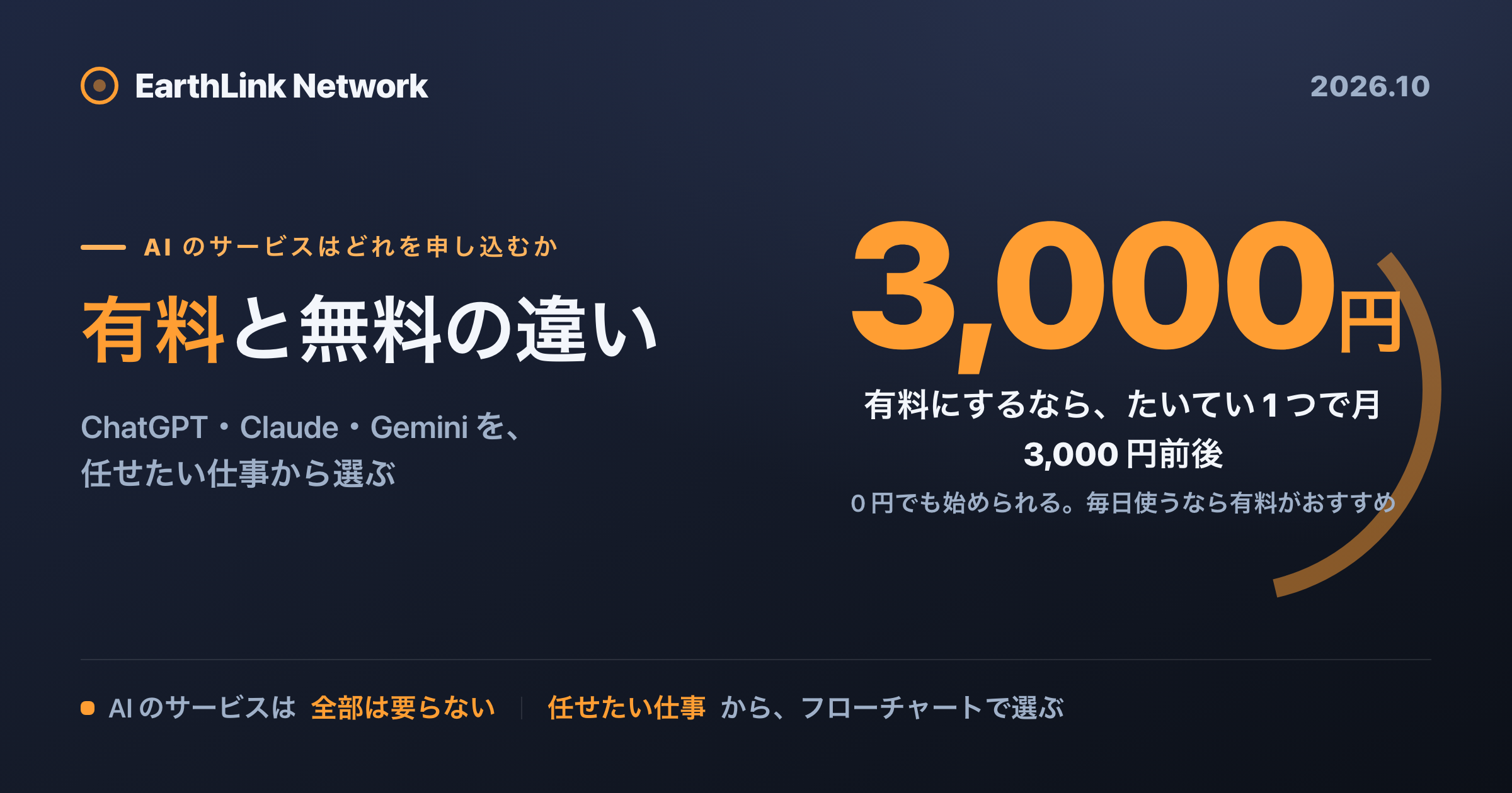 AI のサービスはどれを申し込むか ── 有料か無料か、任せたい仕事からフローで選べるようにしました