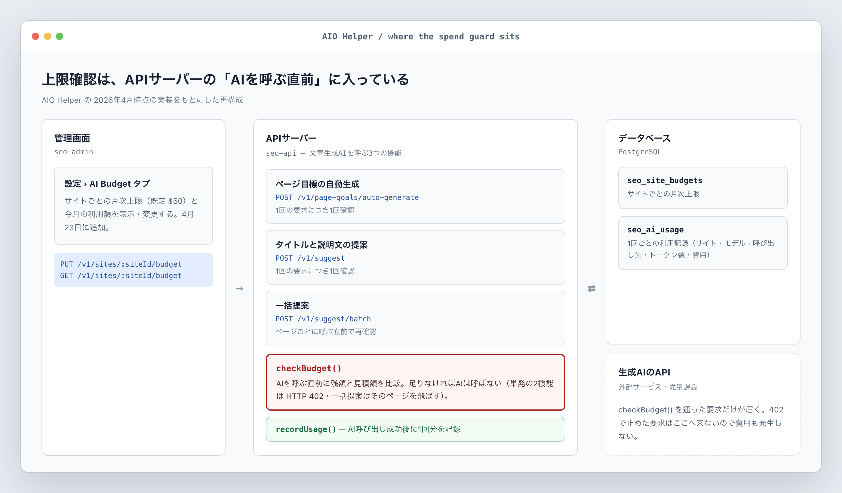 AIO Helperのどこに上限確認が入っているか(2026年4月の実装をもとにした再構成)