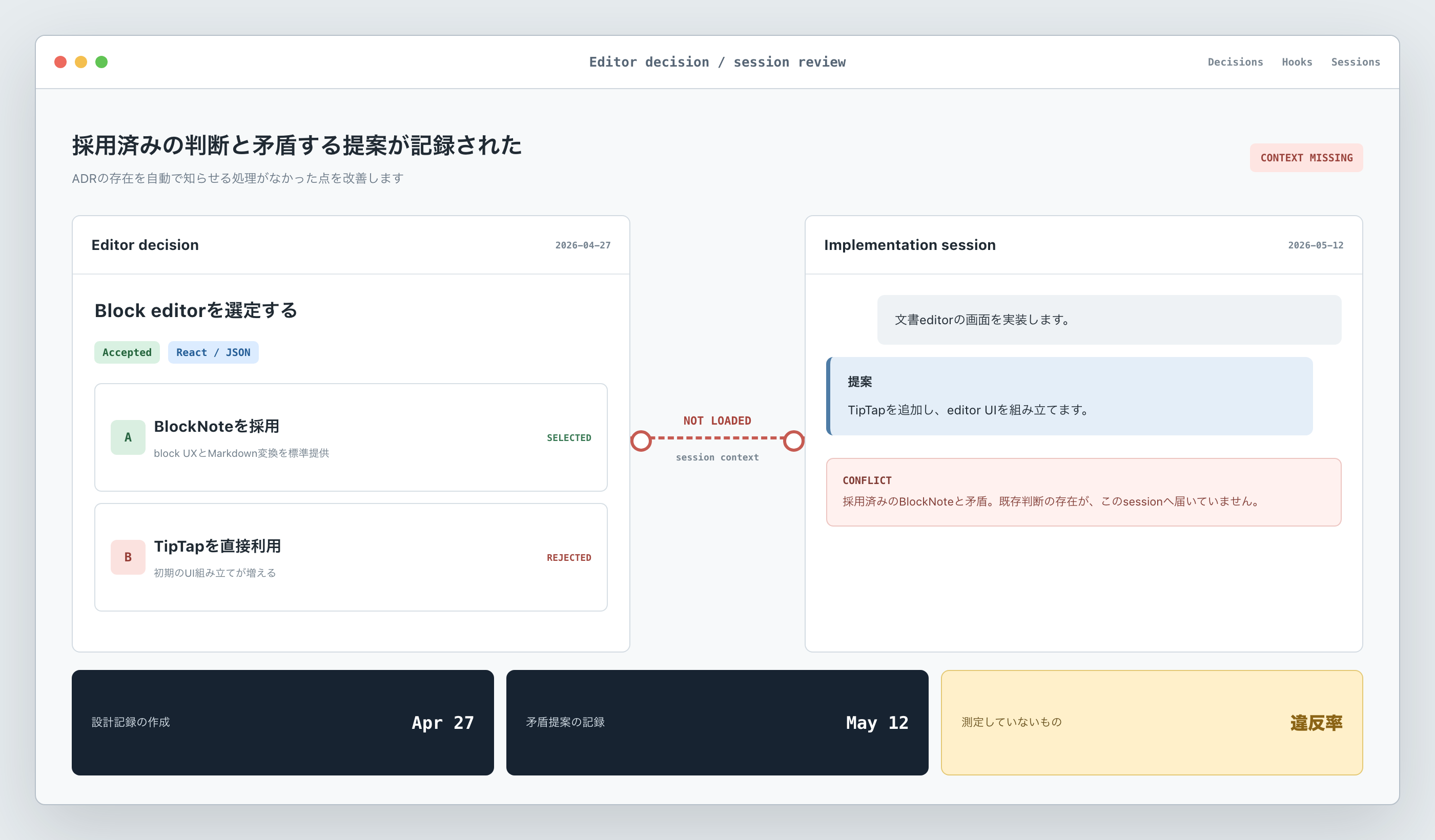 採用済みのeditor判断を自動で知らせる処理がなく、却下済み案が再提案された状態(再構成)