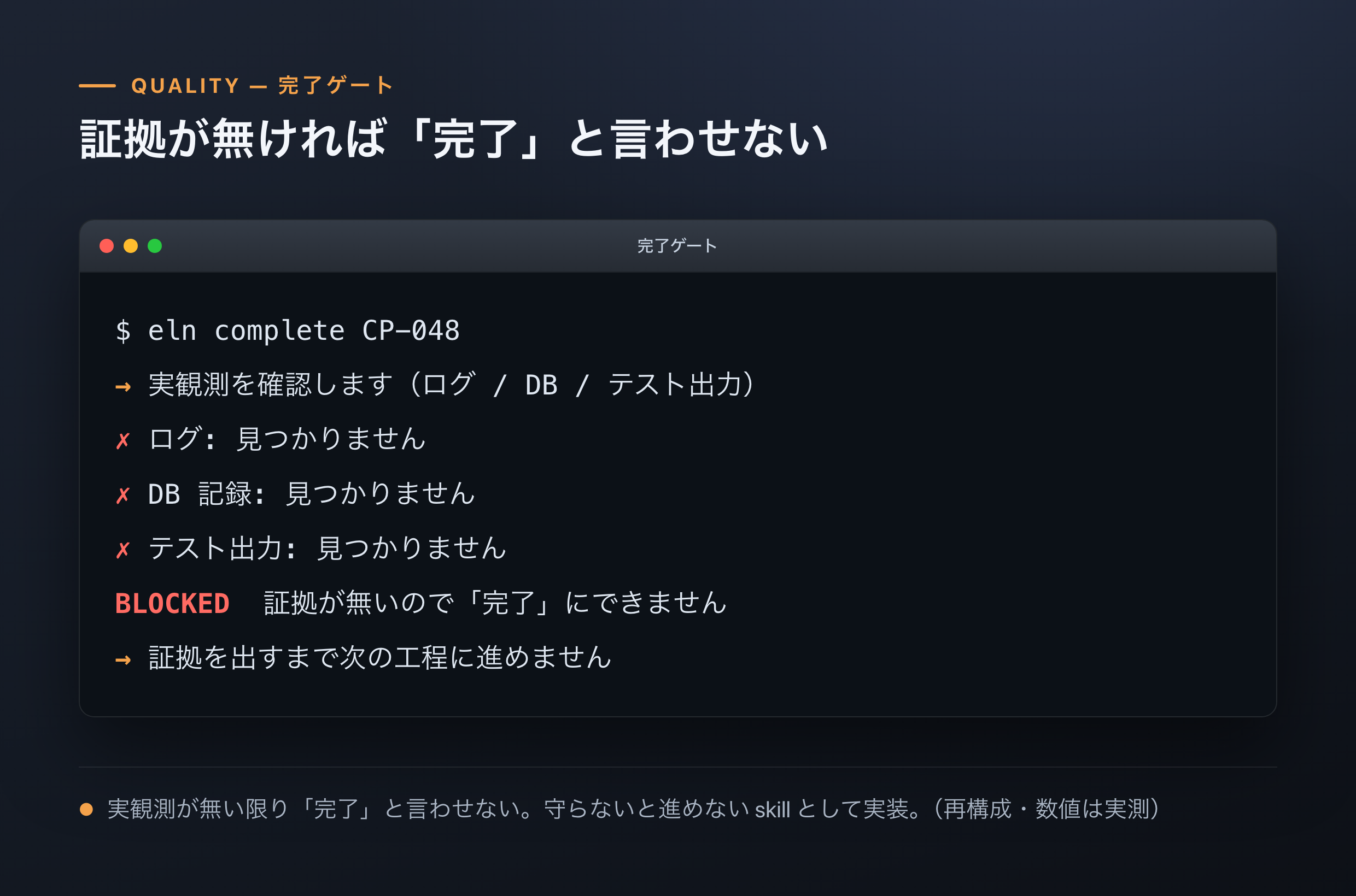 完了ゲートの流れ。実観測(ログ/DB/テスト出力)が無い高リスクの「完了」はブロックされる (流れを示す概念図。実在の画面・コマンドの再現ではありません)