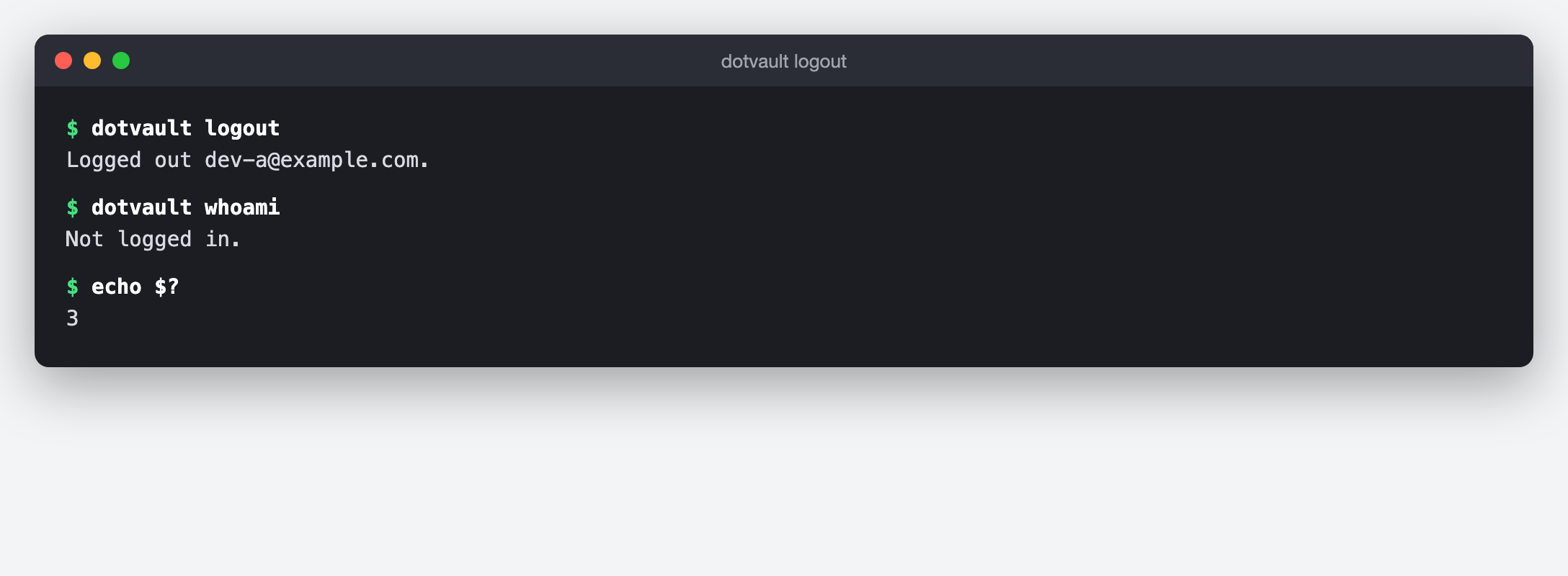 dotvault logout と dotvault whoami の端末画面（再構成・2026 年 10 月 18 日）。logout は「Logged out <デモのメールアドレス>.」、続く whoami は「Not logged in.」で、終了コードは 3。