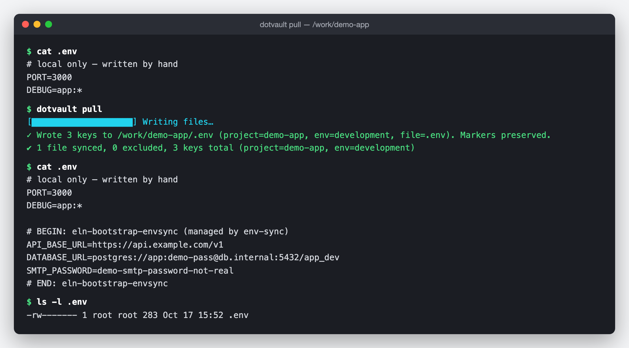 cat .env・dotvault pull・cat .env・ls -l .env を続けて打った端末画面（再構成・2026 年 10 月 18 日）。pull の前の .env は手書きの 3 行（コメント・PORT=3000・DEBUG=app:*）。pull は進捗バーの後に「✓ Wrote 3 keys to /work/demo-app/.env (project=demo-app, env=development, file=.env). Markers preserved.」「✔ 1 file synced, 0 excluded, 3 keys total」と出る。pull の後の .env は手書きの 3 行がそのまま残り、その下に、BEGIN と END のマーカー行に挟まれて 3 つの key が並ぶ。ls -l の権限は -rw-------。