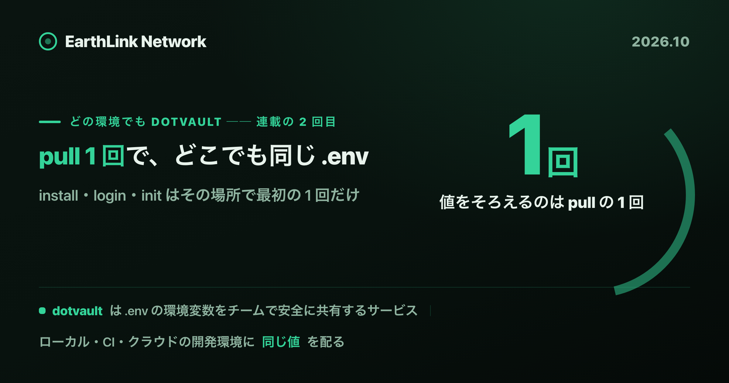 ローカルで直した値が CI に反映されていない ── どの環境でも dotvault pull 1 回で同じ .env をそろえる