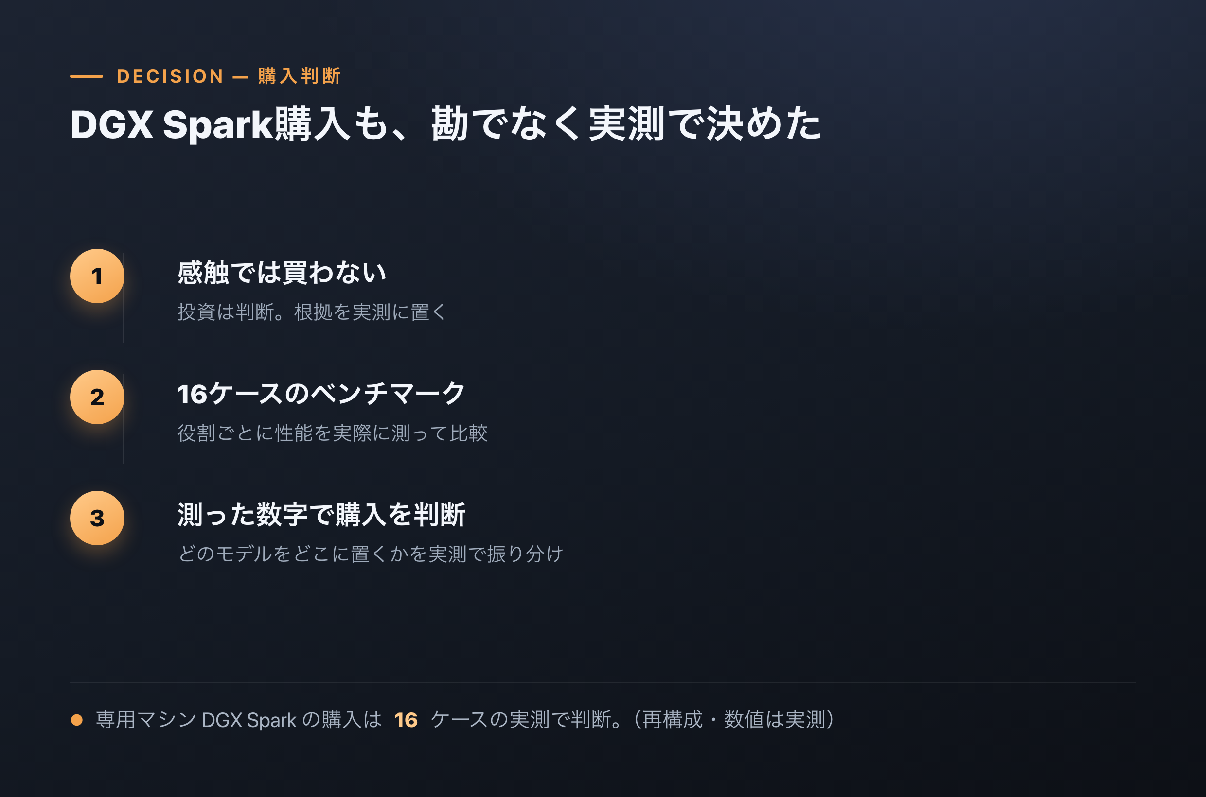 DGX Spark購入を16ケースのベンチマーク実測で判断した表(画面は再構成・匿名、数値は実測)