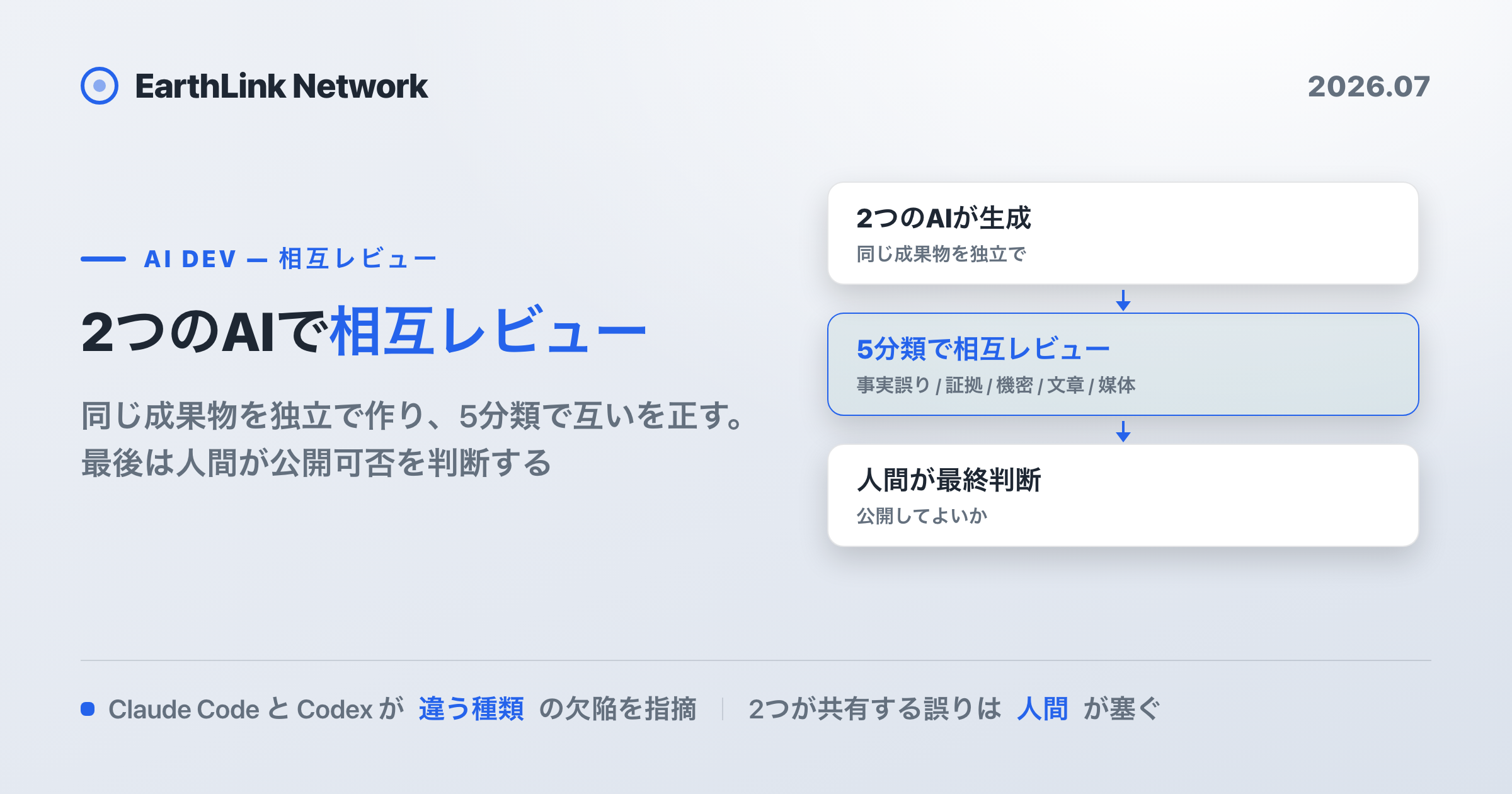 Claude CodeとCodexを同じ成果物で相互reviewさせる