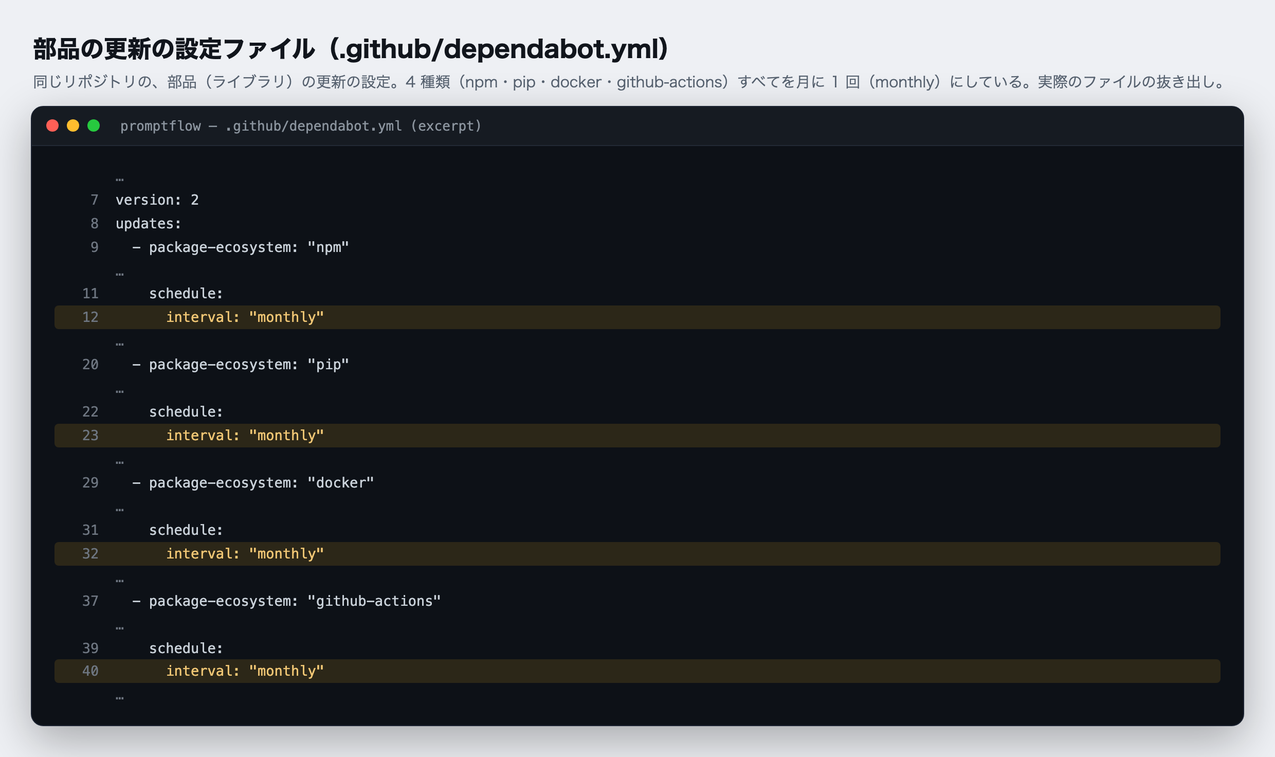 promptflow の Dependabot の設定ファイル（.github/dependabot.yml）の実物の抜き出し。npm（JavaScript の部品）・pip（Python の部品）・docker・github-actions の 4 種類すべてで、interval: "monthly"（月に 1 回）と指定している。2026-10-24 に main から取得。
