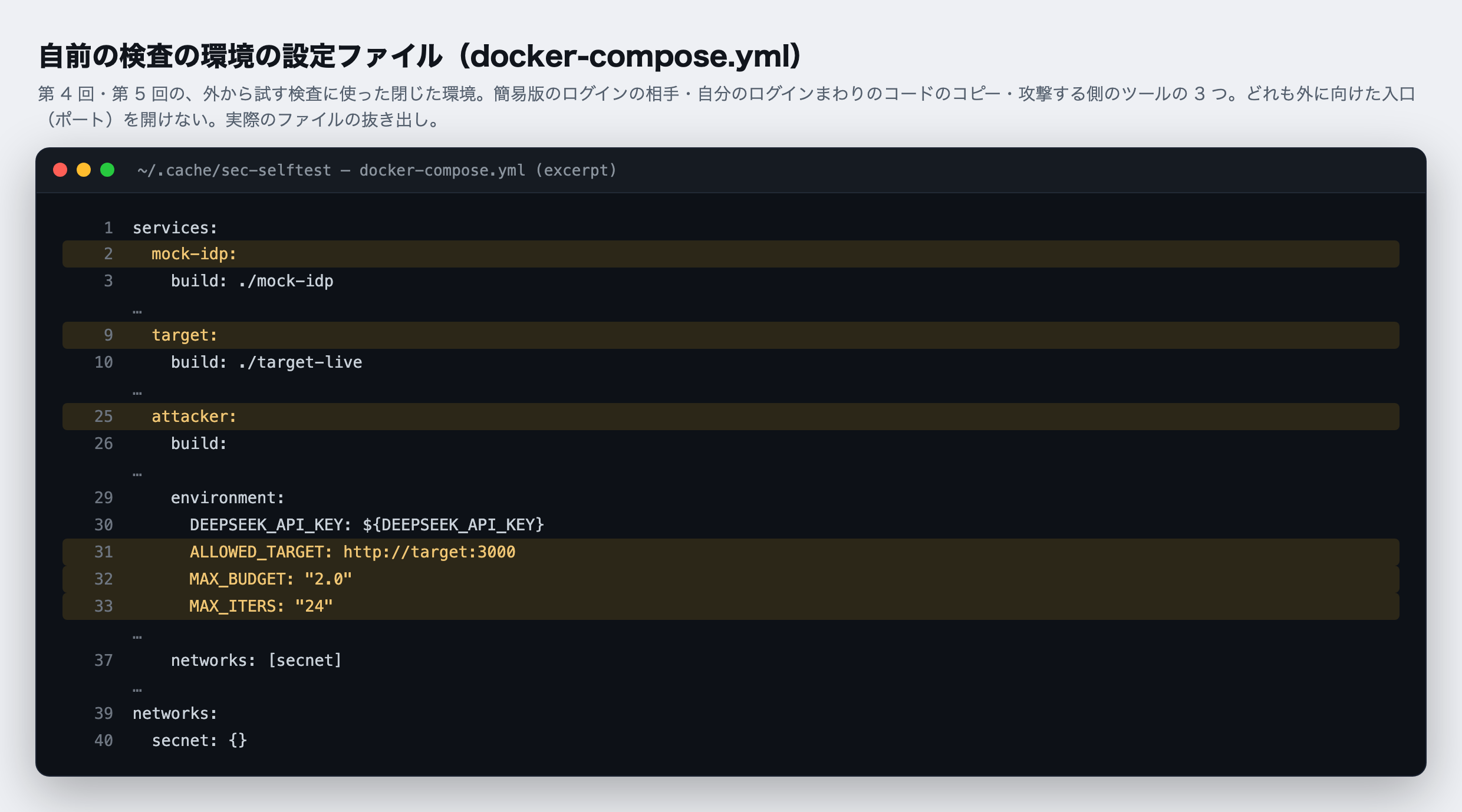 外から試す検査に使った、閉じた環境の設定ファイル（docker-compose.yml）の実物の抜き出し。mock-idp は本物の代わりに置いた簡易版のログインの相手、target は自分のログインまわりのコードのコピー、attacker は攻撃する側のツール。どれも外に向けた入口（ポート）を持たず、同じ仮のネットワーク（secnet）の中だけでつながる。31〜33 行目で、攻撃する側が向かってよい相手（target だけ）、費用の上限（2 ドル）、手数の上限（24 回）を決めている。