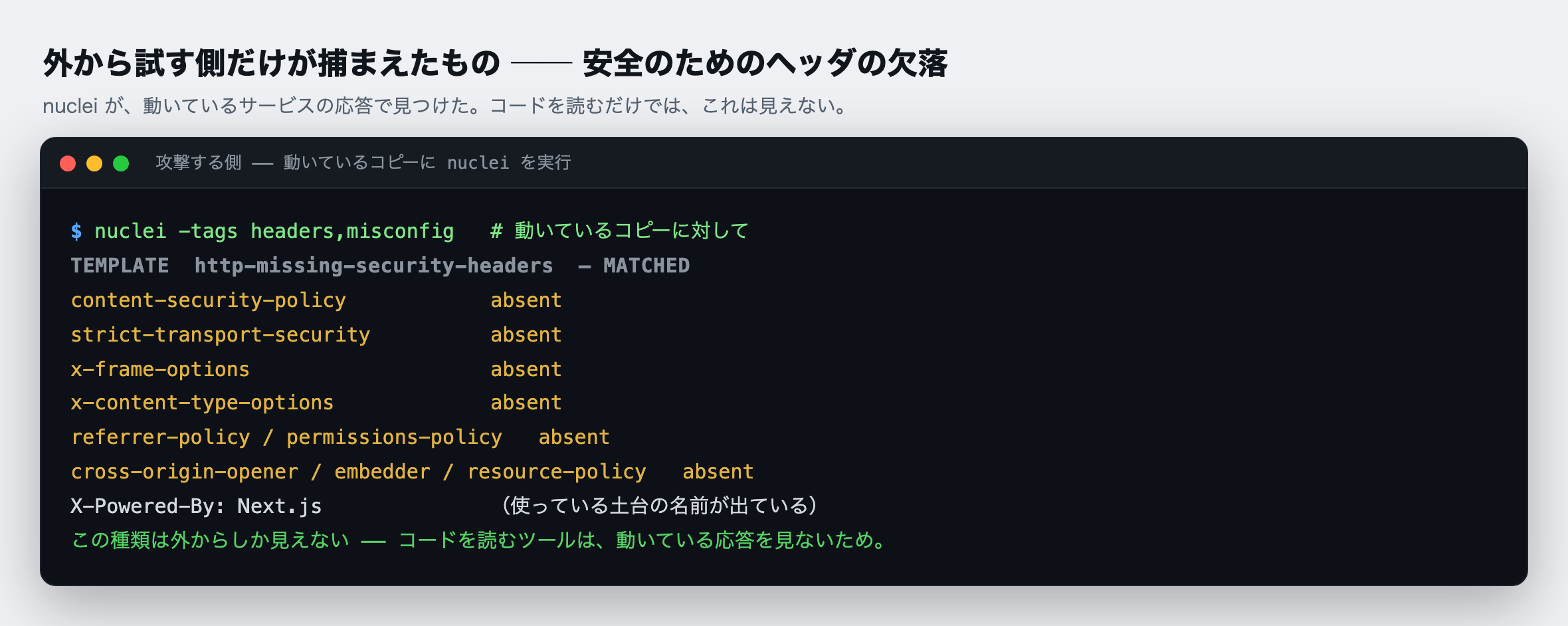 外から試す側だけが捕まえたもの。動いているサービスの応答を実際に調べるツール(nuclei)が、安全のためのヘッダが全部欠けていることを検出した。情報の持ち出しを防ぐ設定、通信の暗号化を強制する設定、表示の乗っ取りを防ぐ設定などが、すべて応答から抜けている。使っている土台(Next.js)の名前まで応答に出ている。コードを読むだけのツールには、動いている応答そのものが見えないので、これは報告できない。