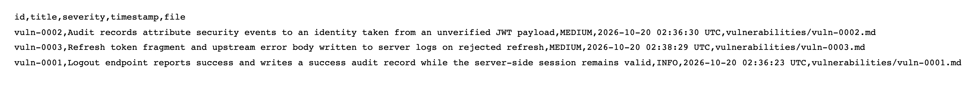 Strix が書き出した結果のファイル(vulnerabilities.csv)を、中身を変えずにブラウザに表示した画面。2026-10-20 の実行。vuln-0002「確かめていない身元の情報で監査の記録を書いている」は MEDIUM、vuln-0003「トークンの断片と相手のエラー文をサーバの記録に書いている」は MEDIUM、vuln-0001「ログアウトが成功と答え、成功の記録を書くのに、サーバ側のセッションは生きたまま」は INFO。