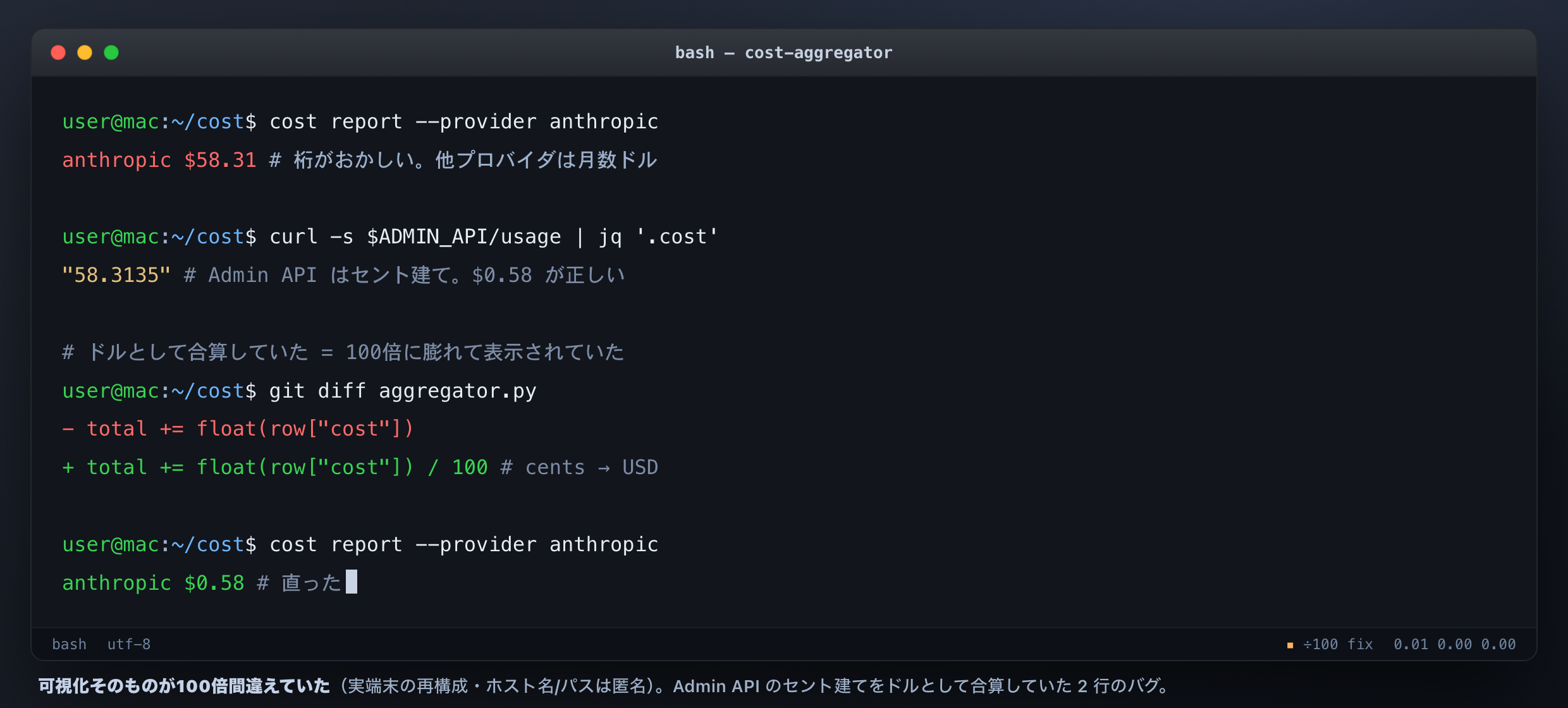 コストダッシュボードが100倍表示になっていたバグの発見。Admin API のセント建てをドルとして合算していた2行の修正(実端末の再構成・ホスト名/パスは匿名)