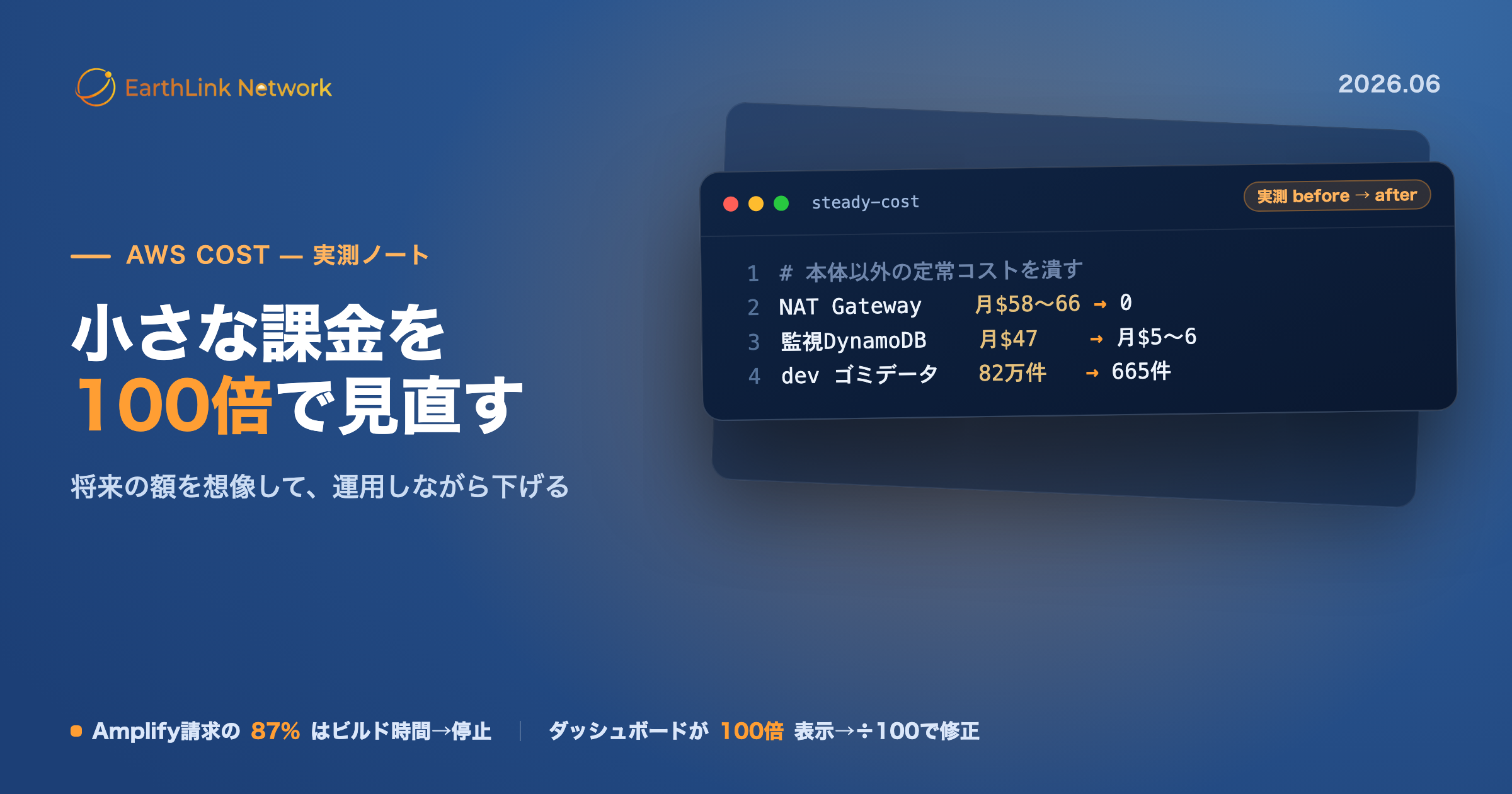 AWSの小さな課金を、100倍になった時を想像して下げた