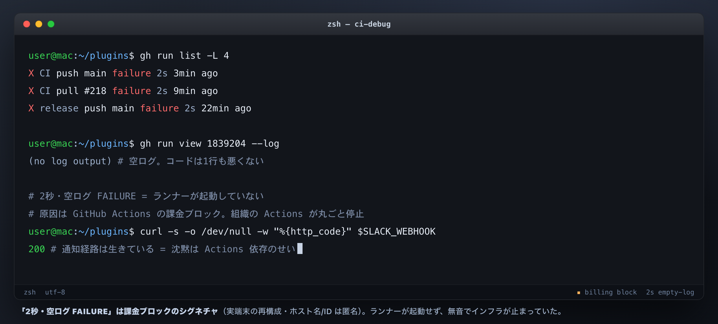 gh run view で見ると、どの run も一瞬（2 秒）で失敗しログが空。ランナーが起動せず、課金ブロックで組織の GitHub Actions が無音で止まっていた（実端末の再構成・ホスト名/ID は匿名）