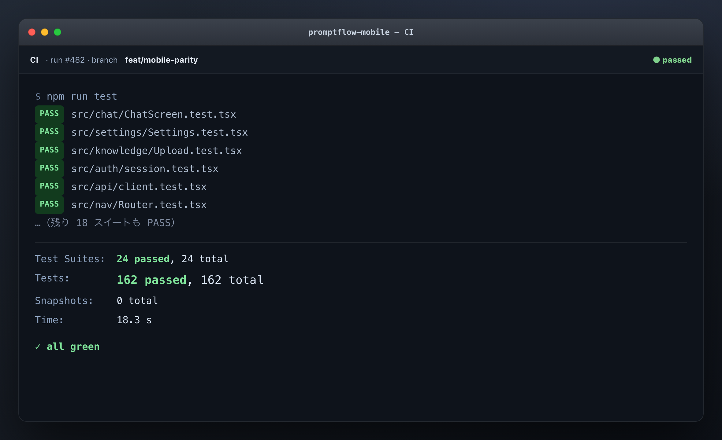 promptflow モバイルの CI 実行結果。ユニットテストは 162 件すべて green(画面は再構成・匿名、数値は実測)。この緑の裏で、実機の主要動線は 1 つも動いていませんでした