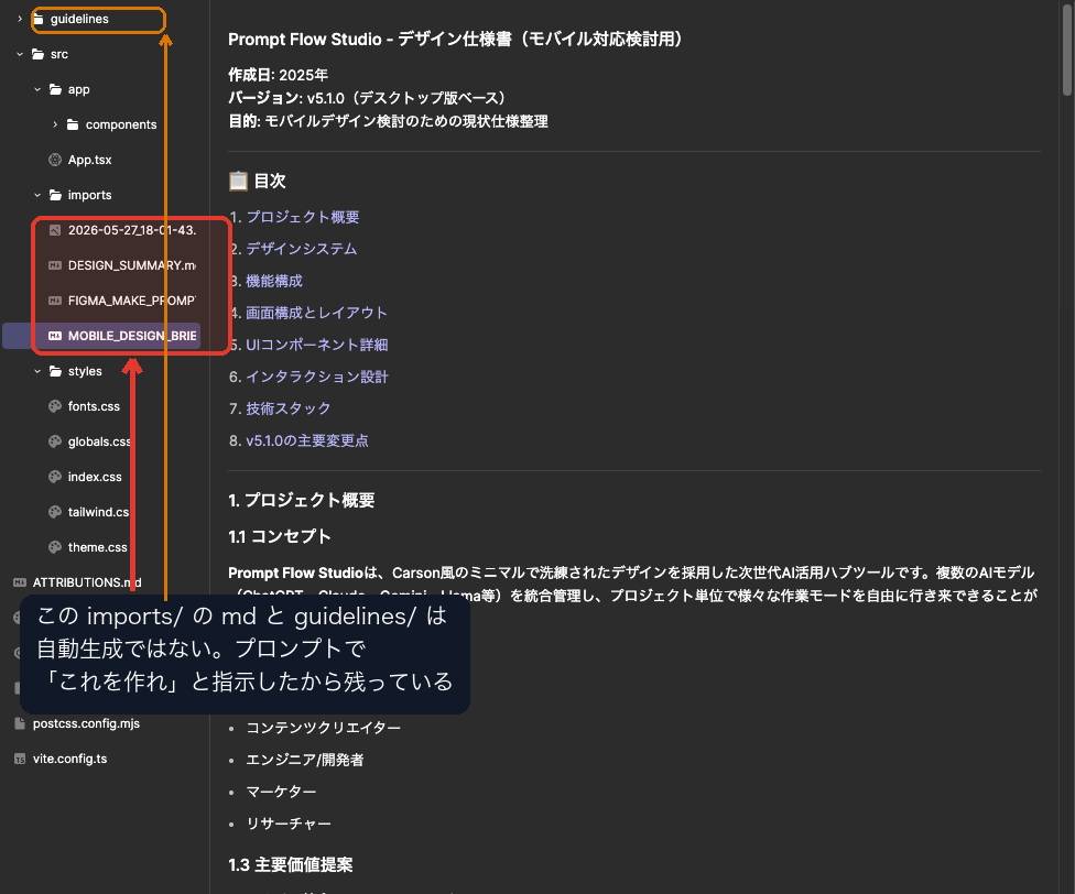 実際のファイルツリー(<> コードビュー)。赤枠が imports/ に残った md 群(貼り付けたプロンプト・DESIGN_SUMMARY.md・FIGMA_MAKE_PROMPT.md・MOBILE_DESIGN_BRIEF.md)、橙枠が guidelines/。これらは Figma Make が自動で付けたものではなく、「これを作れ」とプロンプトで指示したから残っている(実スクリーンショット)