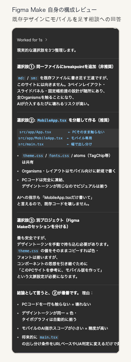 Figma Make 自身に「既存のデザインにモバイルを足すには」と相談したときの回答。① 1 ファイルに breakpoint を足す案を「全 Organisms を触るので AI が介入するたびに壊れるリスクが高い」と自ら退け、② コンポーネントを分離する案を推奨している。裏の構成しだいで、後からの壊れやすさが変わる(実スクリーンショット)