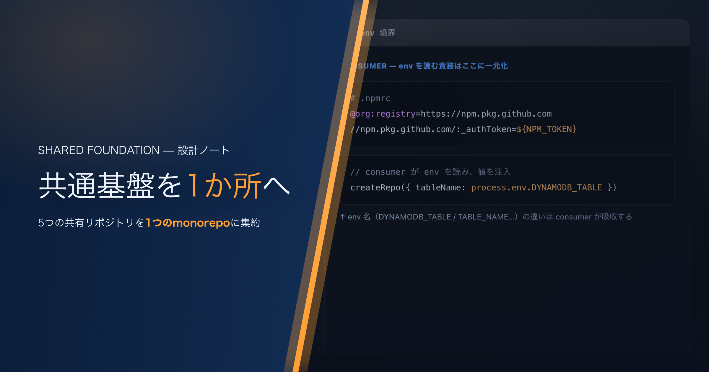 共通基盤を1か所へ — 5つの共有リポジトリを1つに統合した
