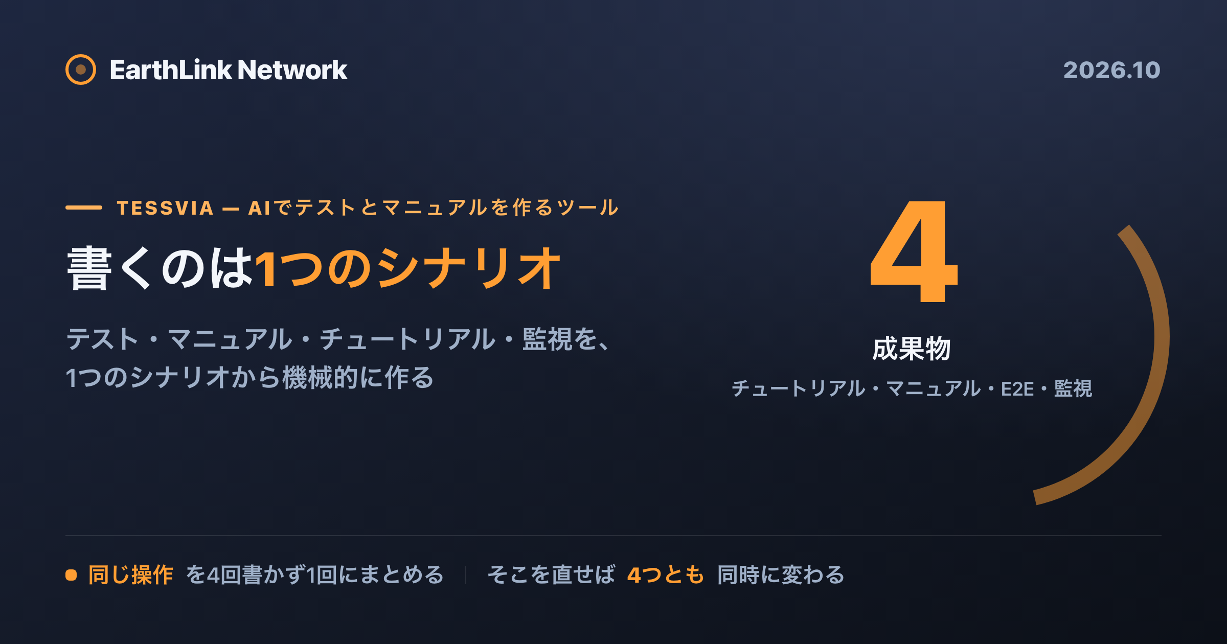 Tessviaとは何か — 1つのシナリオから、4つの成果物を導く