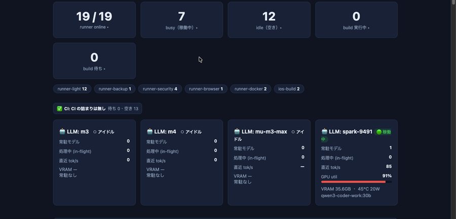 eln-infra-ops의 Infra Portal(19/19 runner·LLM 군)